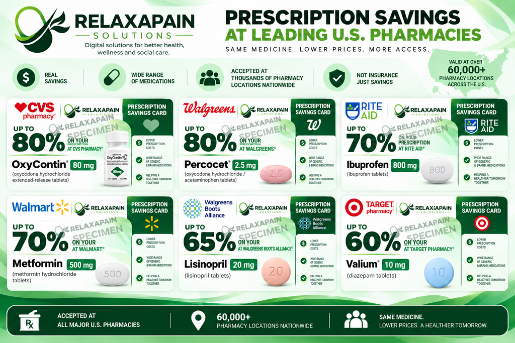 Start selling pharmacy coupons Relaxapain