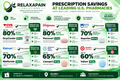Start selling pharmacy coupons Relaxapain