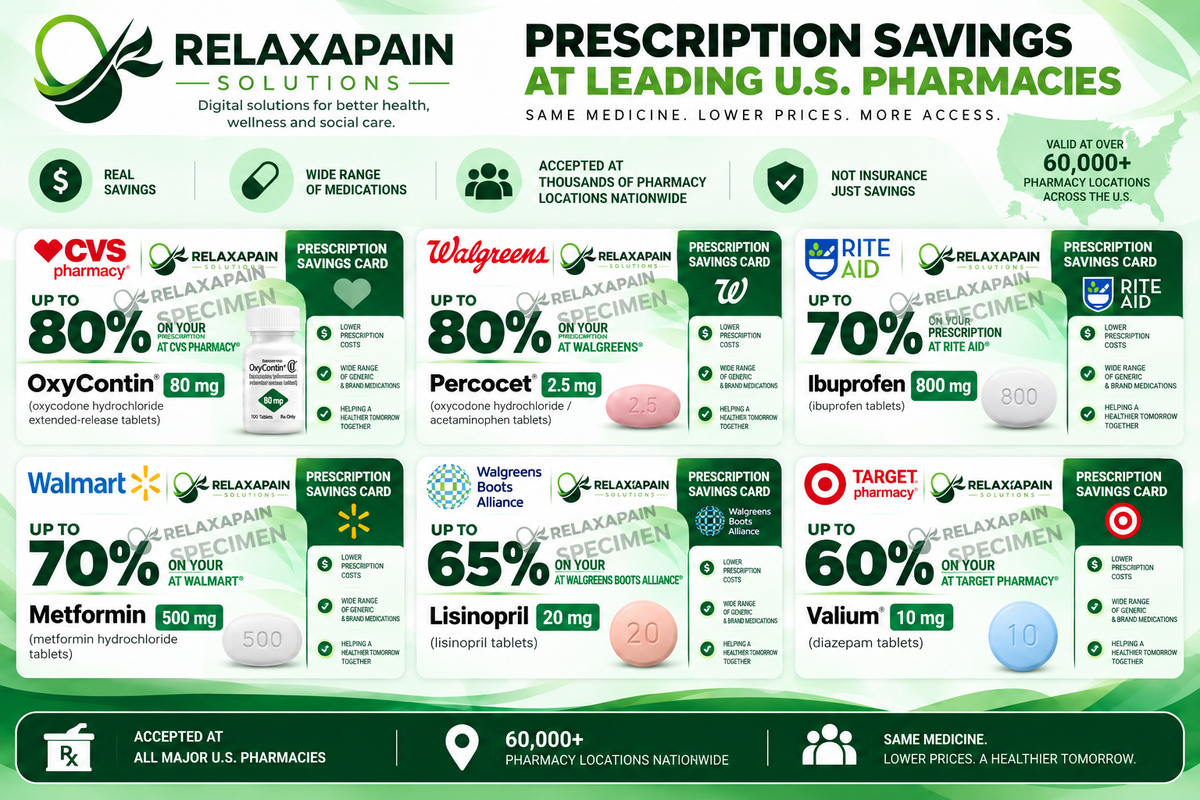 Start selling pharmacy coupons Relaxapain